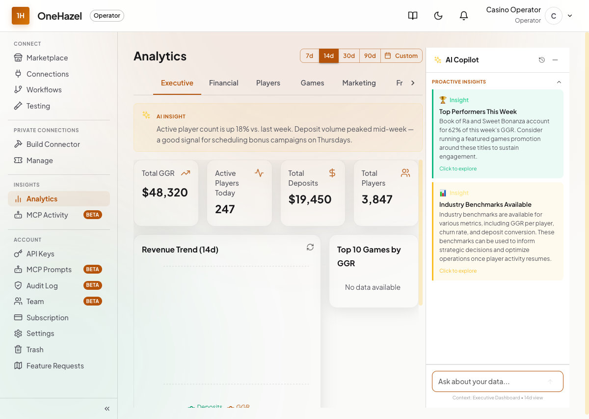 Analytics dashboard
